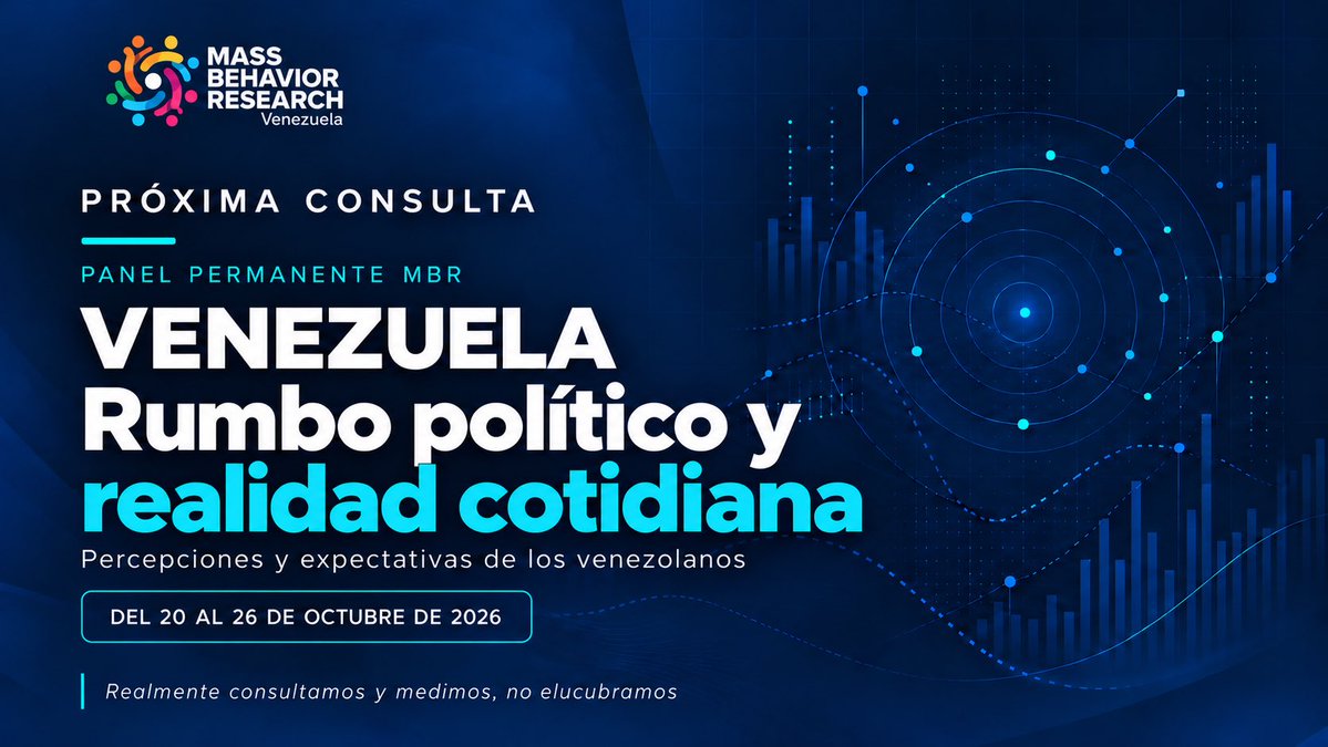 MassBehaviorRes's tweet photo. ¿Coincide el rumbo político de Venezuela con lo que usted vive y espera para su futuro?

Del 20 al 26 de octubre, el Panel Permanente MBR realizará su próxima consulta: «Venezuela: rumbo político y realidad cotidiana».

Exploraremos las percepciones y expectativas de los venezolanos sobre el escenario político y su vida diaria.

Si desea formar parte del Panel Permanente MBR y participar en nuestras consultas, puede registrarse en el siguiente enlace:

https://t.co/wJrlu8KhOm