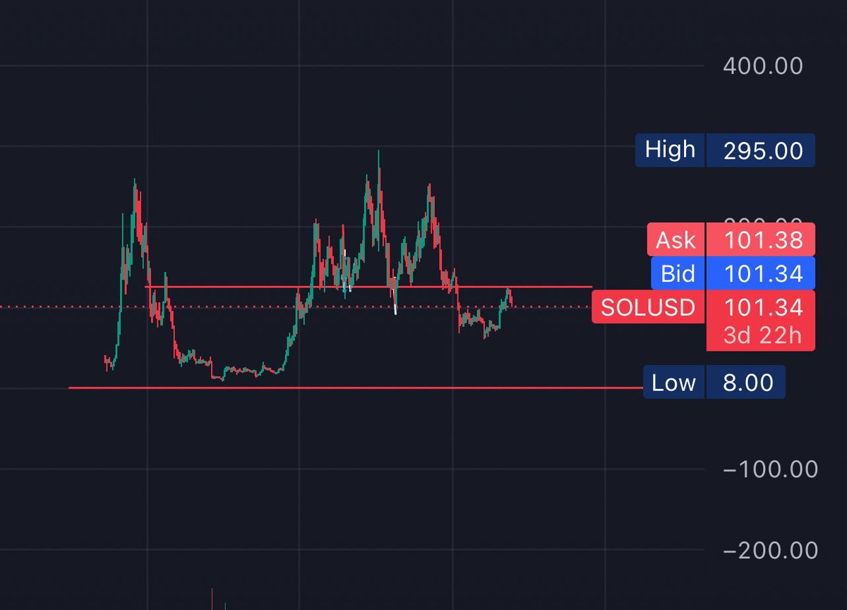 NotesOnChain's tweet photo. Looking good, we need to break above 120- 130 to reach next leg. NFA https://t.co/VyZbUrnj58