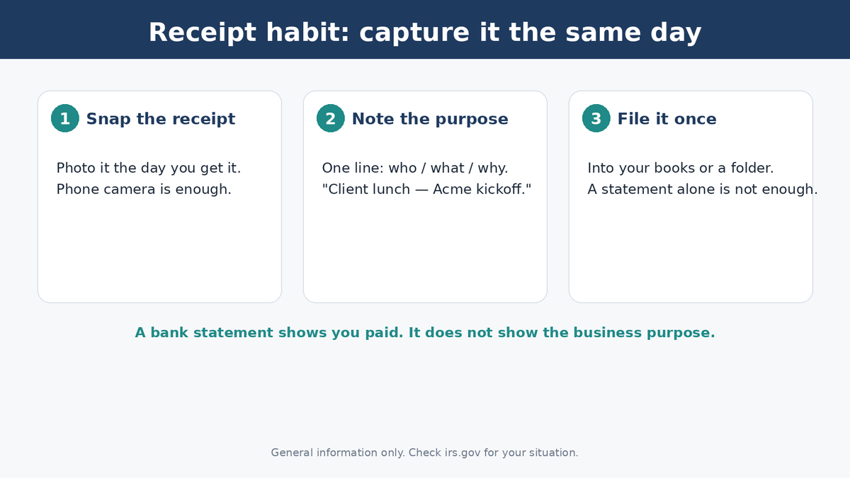mfwitherspoonco's tweet photo. Simple receipt habit: snap a photo of every business receipt the day you get it and write one line on what it was for. A bank statement shows you paid; it doesn't show the business purpose. Records you make at the time are much easier to rely on than ones you rebuild in April. https://t.co/7QtkpN5Dsi
