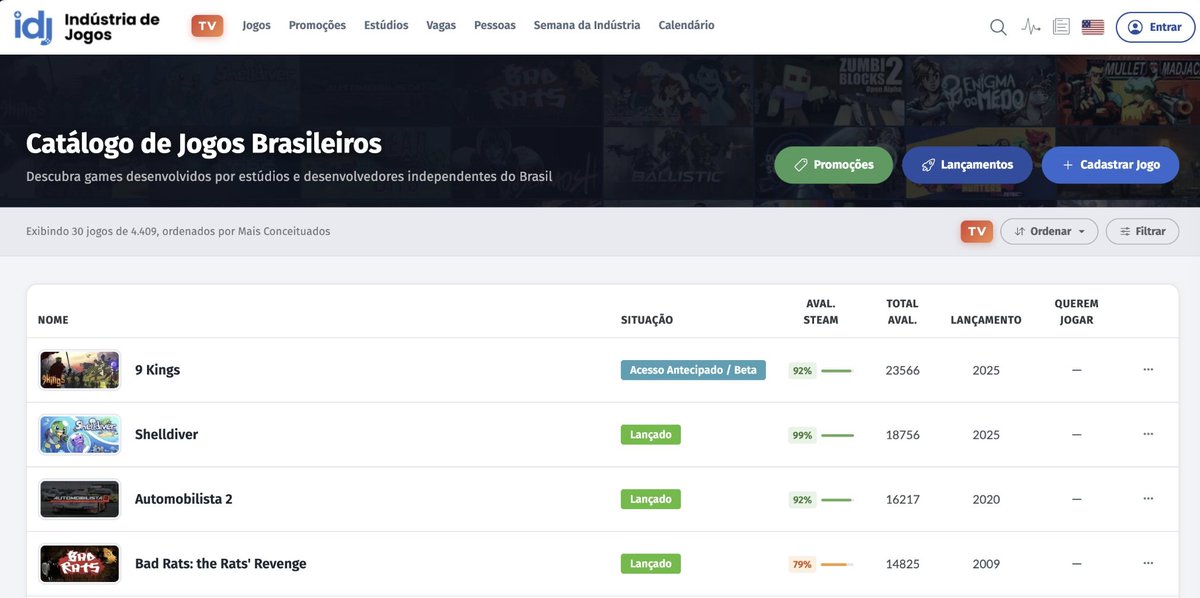 SadSocketGames's tweet photo. Brazilian govt just launched a national game catalogue and it looks like we created the biggest Brazilian game in history? 🎉🇧🇷 https://t.co/iyzDtVwld1