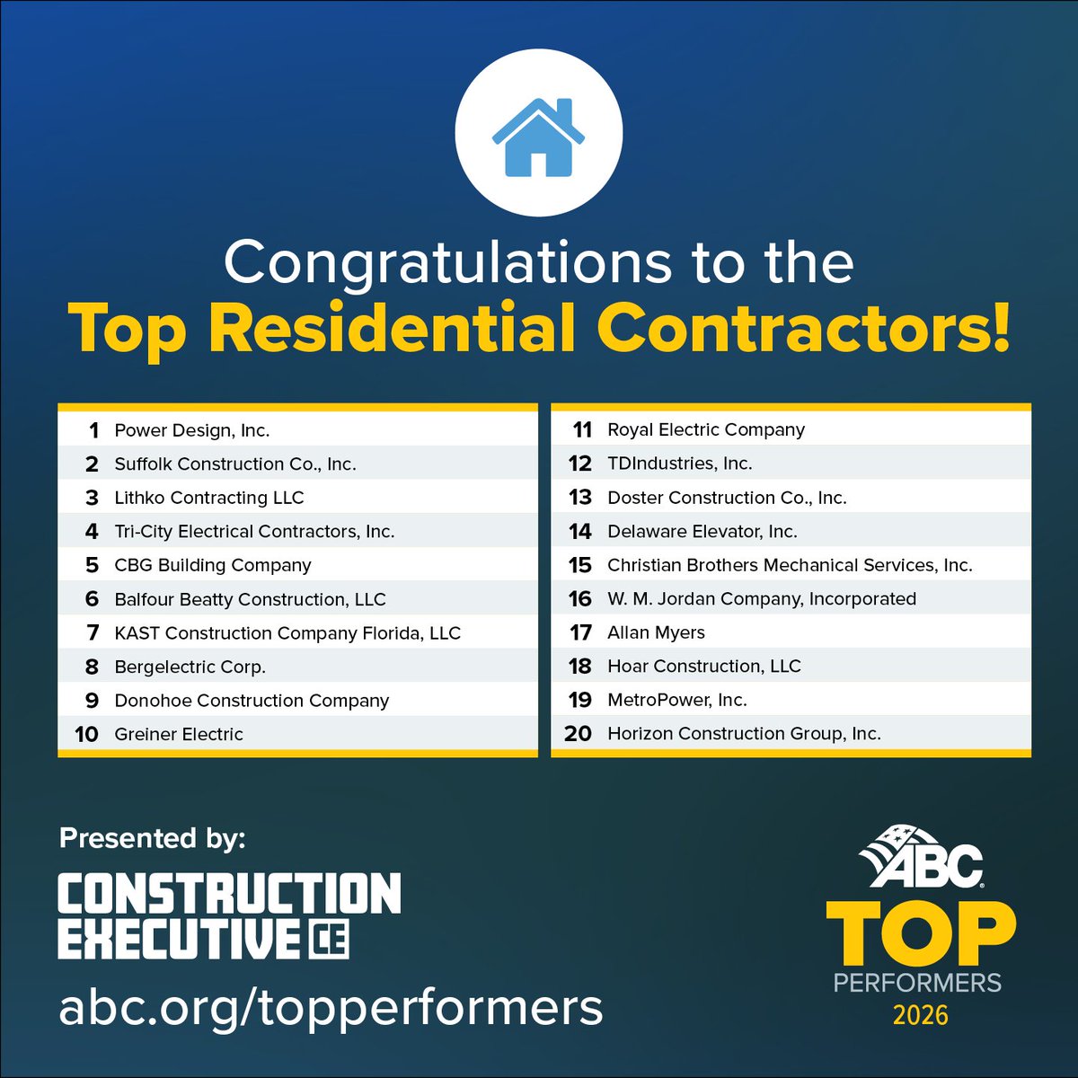 ABCNational's tweet photo. Congratulations to ABC's Top Residential Contractors! 🏠

Discover all of ABC's 2026 Top Performers, presented by @ConstructionMag: https://t.co/HzPhQ00Qsa https://t.co/KZXg0tW4mG

#ABCMeritShopProud https://t.co/FEY2WVSrcW https://t.co/GF4YeKGlIm