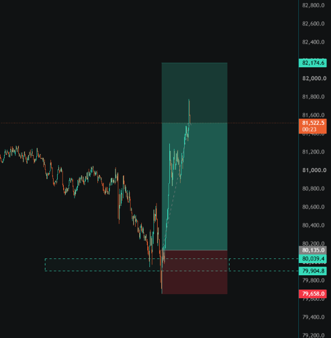 InsightwithAbir's tweet photo. $BTC 
🤑 https://t.co/Yzb9sC1Nbq