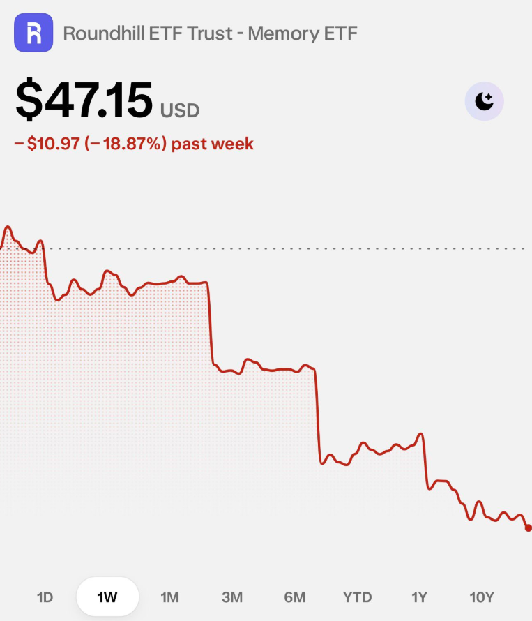aciadlove's tweet photo. I'm looking at $OPEN below $2 differently now

If the business can stabilize its revenue, improve margins, and reduce cash burn, today's valuation could eventually look too pessimistic.
But if those things don't happen, a sub-$2 price won't matter. https://t.co/p5Ggt3id35