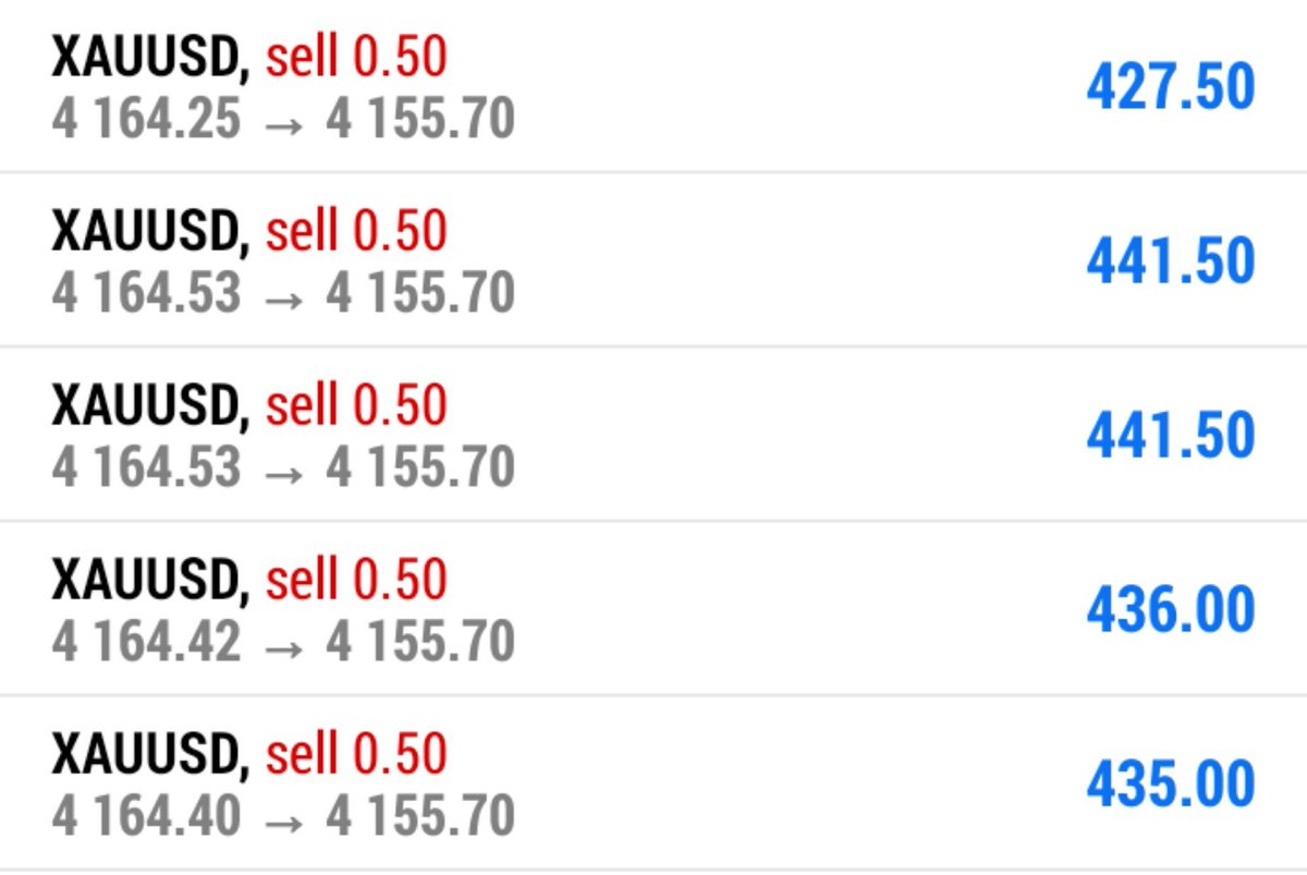 AdelMedia's tweet photo. #XAUUSD SELL

RUNNING 90 PIPS https://t.co/DpMbZIOwwK