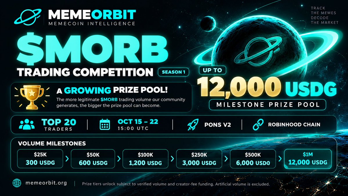 MemeOrbit12's tweet photo. 🏆 $MORB TRADING COMPETITION — SEASON 1

💰 A GROWING PRIZE POOL!

The more legitimate $MORB trading volume our community generates, the bigger the prize pool can become.

🔓 Volume Milestones:
$25K → 300 USDG
$50K → 600 USDG
$100K → 1,200 USDG
$250K → 3,000 USDG
$500K → 6,000 USDG
$1M → 12,000 USDG

🪙 Official Contract (CA): 0x1fca0e8ab67886b348b182273752c7b4154add85

🏅 TOP 20 TRADERS
📊 Ranked by verified Buy + Sell Volume
⏰ Oct 15–22 | 15:00 UTC
⛓ Pons V2 · Robinhood Chain
🪐Join now:  https://t.co/Tcg3i8GxT6

Prize tiers are subject to verified creator-fee funding. Artificial volume is excluded. Full rules and eligibility will be published before the competition starts.