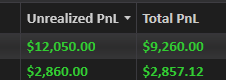 adeleians's tweet photo. ya sacando la mayoria de la posicion!  bonito bonito ahora si mi cajita feliz de don checo me la merezco por que yolo dare 7 dias de prueba de astro strikes para ninja trader! https://t.co/mJ8qIEgoIn