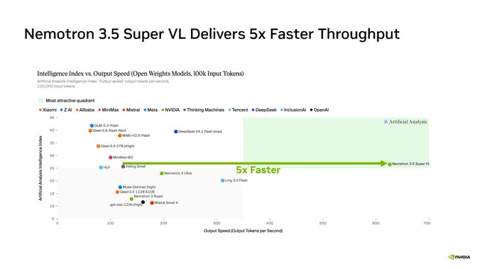 SmitnerStudio's tweet photo. DGX Speed https://t.co/4x0cWb2H6G