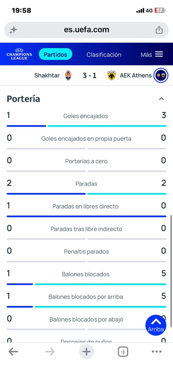 Elcuiscrocante's tweet photo. Hello Stats Perform / Opta team,

Please review saves count for AEK Athens goalkeeper Alberto Brignoli
@OptaJoe
@OptaAnalyst
@StatsPerform
@OptaAnalystUS
@OptaJack
@OptaJose
@OptaPaolo
@OptaFranz
@OptaJean
@OptaSTATS
@OptaCan
@OptaSuit
@OptaBettingHub https://t.co/bKYpinljWx