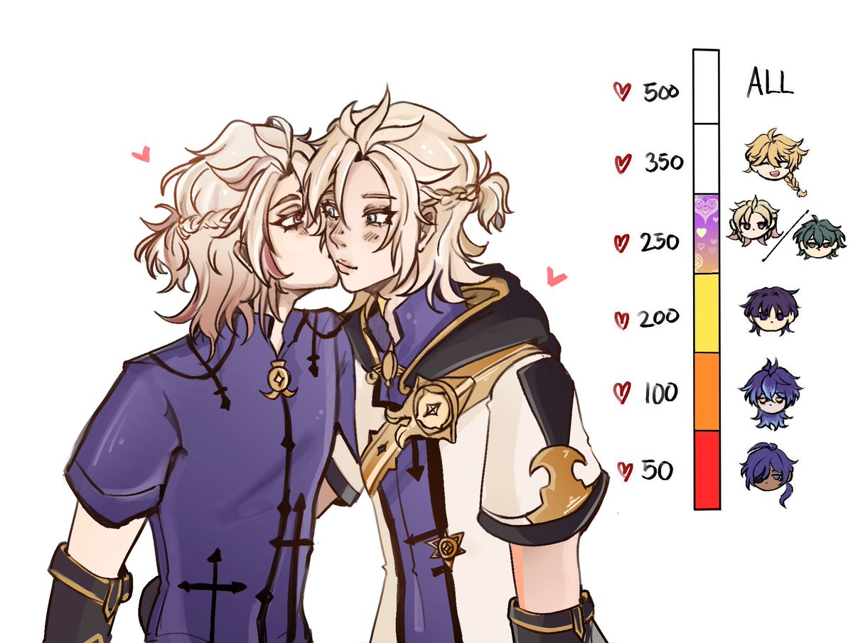 qin_zhiu's tweet photo. Fourth goal! Surprise, It's a double feature! 🗡️🌻 / 🌻🌻 
RT's are appreciated!! 💙💙 

#Albedo #Albehen #Dorian #Subjecttwo #GenshinImpactㅤ https://t.co/FjEn9vO5Jp