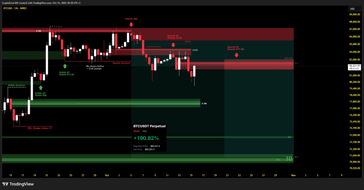 CryptoError369's tweet photo. Bitcoin
Opportunity to sell again.
https://t.co/aHvF0gyfEJ https://t.co/JGGqtiuTe2