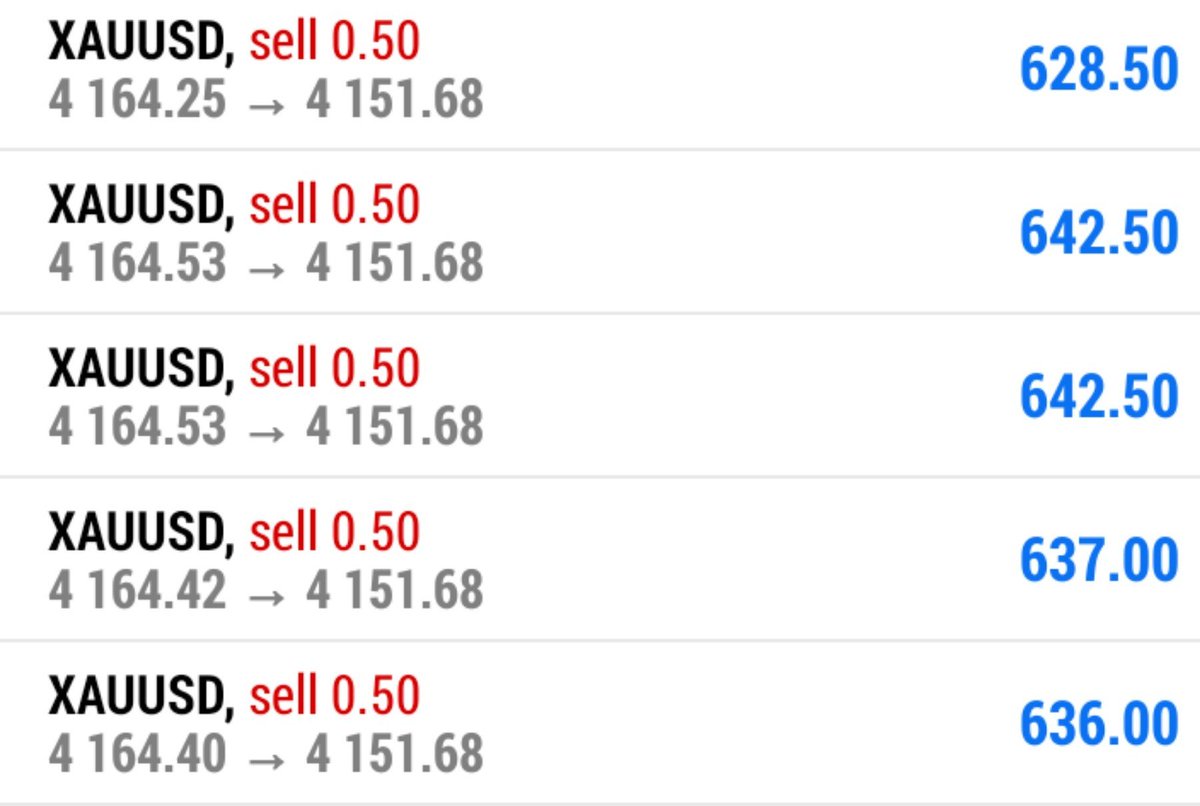 AdelMedia's tweet photo. #XAUUSD SELL

RUNNING 130 PIPS https://t.co/npA2rOgVkT