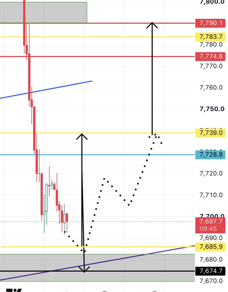 TarekMM100's tweet photo. $SPX
الي المتحف اللييبي. وابعثوها للاجانب خلي يتعلمو الزيرو الانعكاس 😂😂🤝
  بالملي. https://t.co/TdugYqbgw9