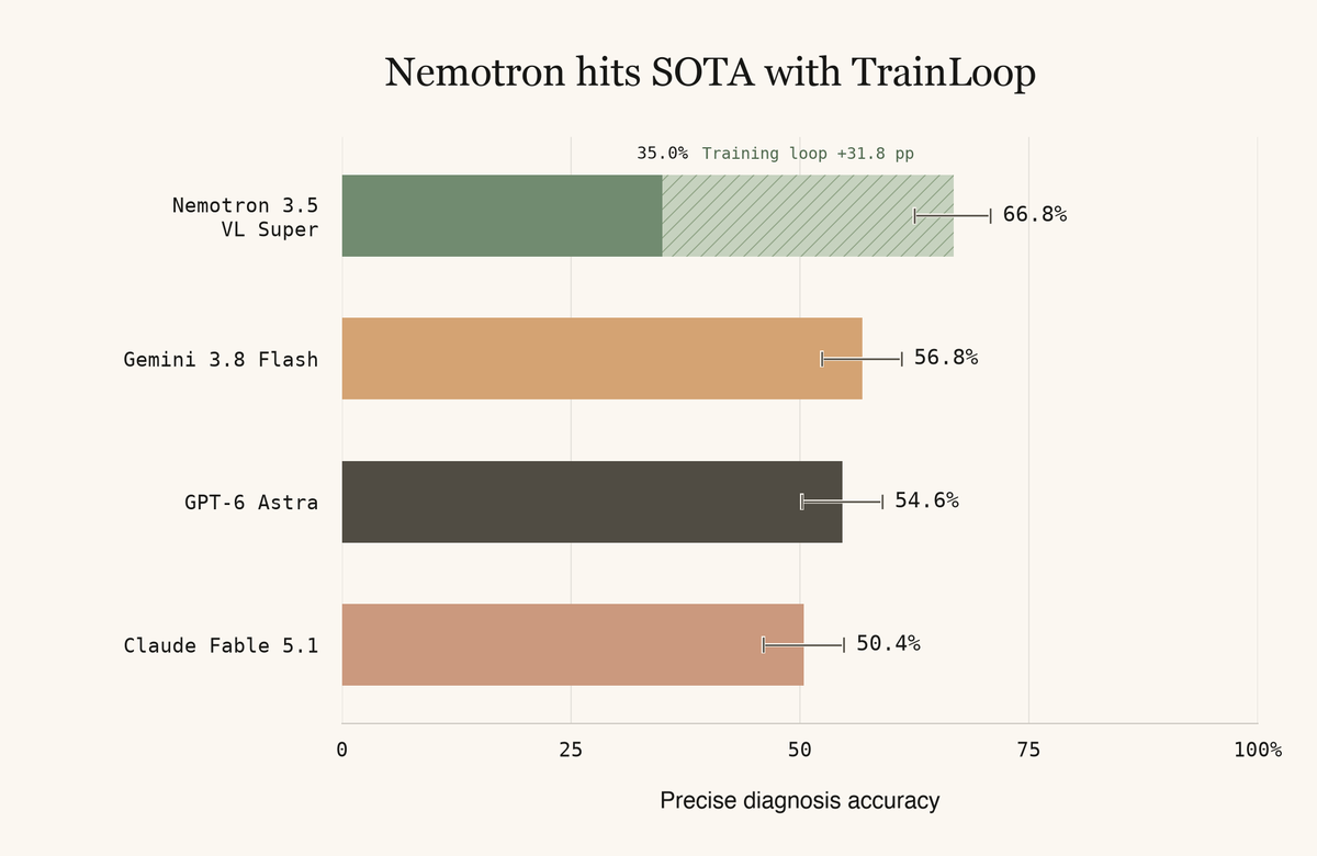 TrainLoop_ai tweet picture