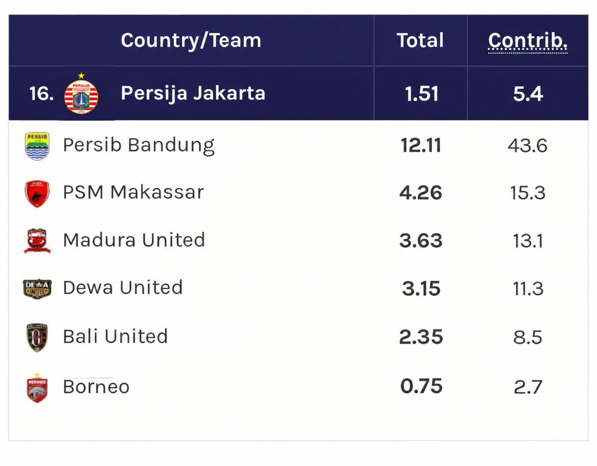 BaksaSelulic's tweet photo. @Fardian_Tino udah saya pindahin biar ga berisik https://t.co/BNezF7Dj3s
