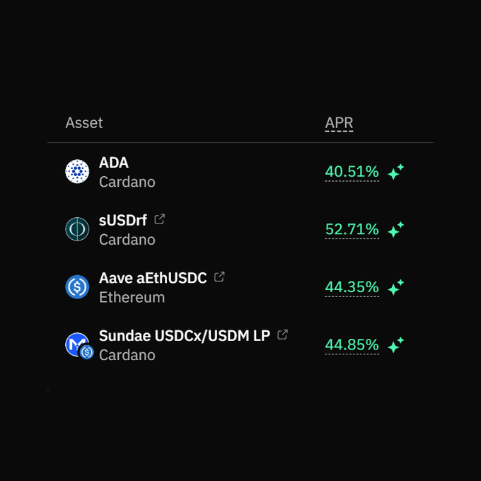 angrycryptoshow's tweet photo. JUST IN: #Cardano $ADA Founder Charles Hoskinson on Strike integrating RealFi to offer more than 50% combined APR, says "not bad Cardano. Looks like we got the best DeFi."