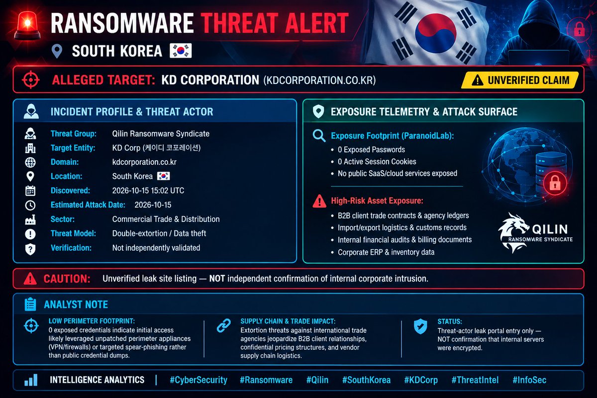 Darkwebintell's tweet photo. 🇰🇷 ALERT: Qilin Ransomware Gang Lists South Korean Firm KD Corporation

🔴 STATUS: UNVERIFIED CLAIM / UNDER MONITORING.

#CyberSecurity #Ransomware #Qilin #SouthKorea #KDCorp #ThreatIntel #DataBreach #InfoSec #CyberAttack https://t.co/sgvnvVqzoP