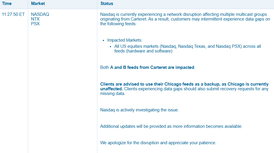 LiveSquawk's tweet photo. “Nasdaq is currently experiencing a network disruption affecting multiple multicast groups originating from Carteret. As a result, customers may intermittent experience data gaps on the following feeds:”

https://t.co/2gtBsI3lAV https://t.co/WQiTsNXnXT