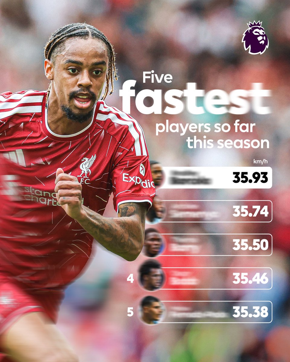 premierleague's tweet photo. Putting on the afterburners ⚡️⚡️

Take a look at the five fastest players this season 👇
https://t.co/7rL9ENtitl https://t.co/QknYxvkmMq
