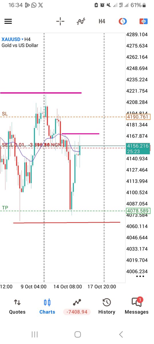 BIGTUNE02's tweet photo. Short $XAUUSD https://t.co/nlBjijFySl