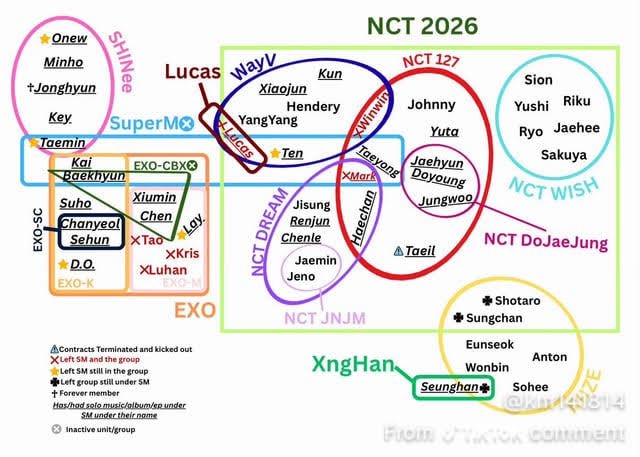 takemyhalf's tweet photo. explaining this diagram to him https://t.co/EzsKi6h7po