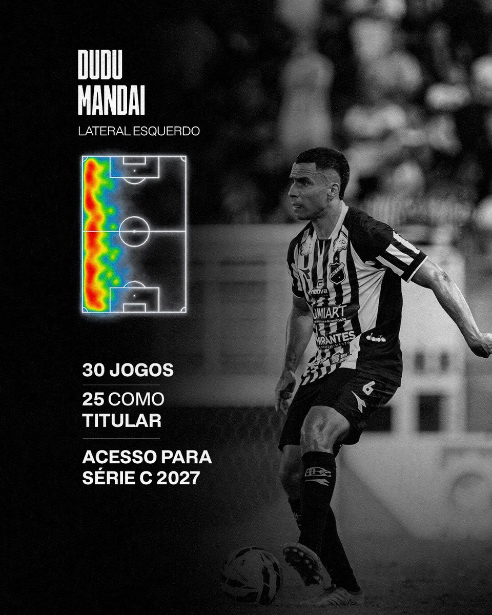 ABCFC's tweet photo. RENOVADO! Dudu Mandai segue no Mais Querido para 2027!

Titular em 25 jogos dos 30 que disputou pelo Clube do Povo, foi peça fundamental para o acesso à Série C de 2026!

Seguimos juntos, Dudu! ⚫️⚪️

#ABCFC https://t.co/o4eHs6HvkJ