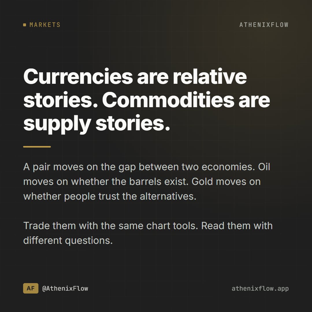 AthenixFlow's tweet photo. Currencies are relative stories. Commodities are supply stories.

A pair moves on the gap between two economies. Oil moves on whether the barrels exist. Gold moves on whether people trust the alternatives.

Trade them with the same chart tools. Read them with different questions.

#Investing