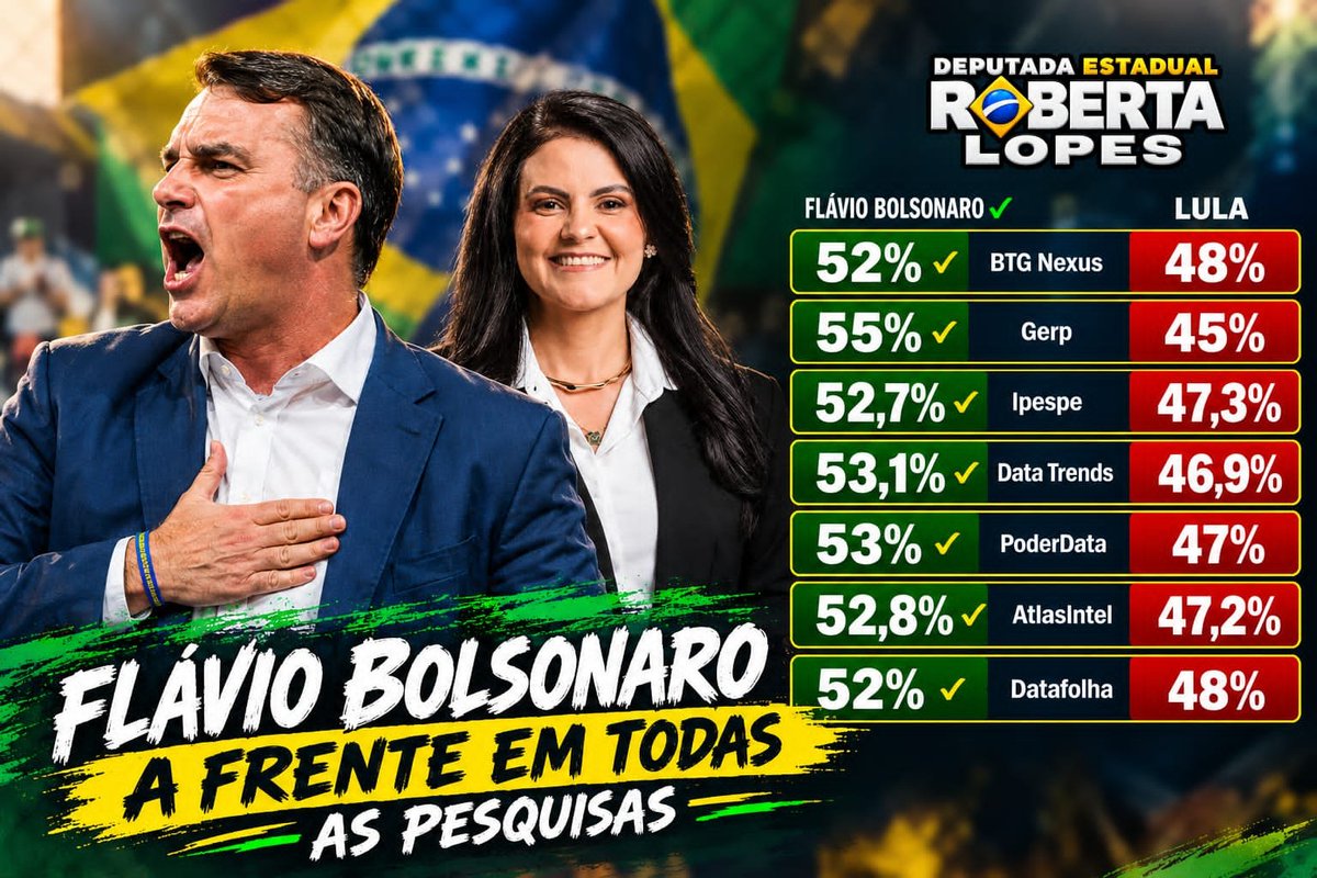 robertalopesdm's tweet photo. VAMOS VENCER!! 

@FlavioBolsonaro https://t.co/pPYyqeYMfq