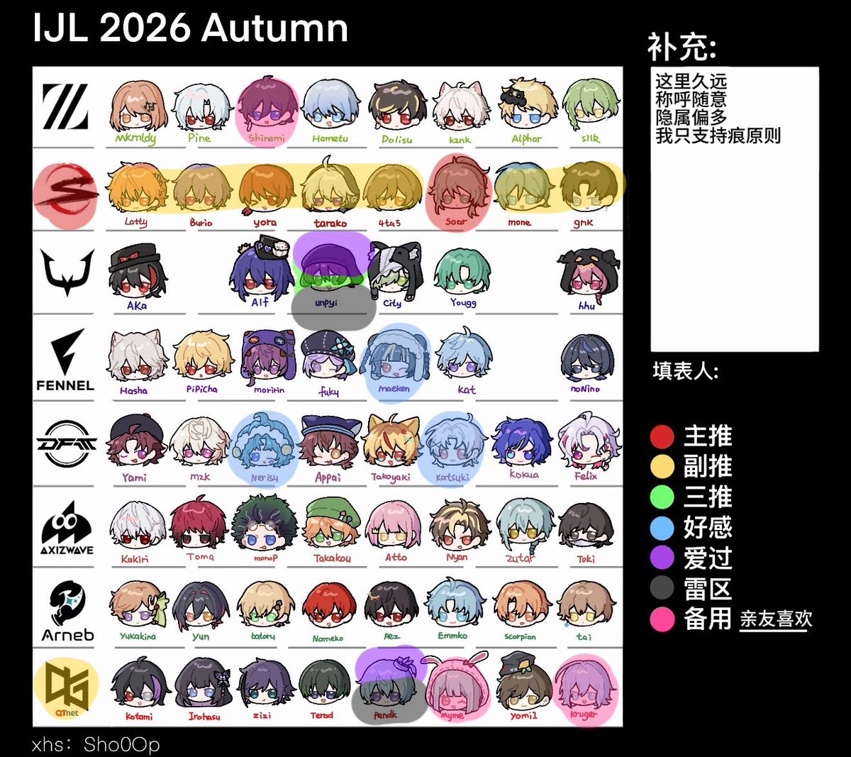 _Akaari0131's tweet photo. 这个就是我的属性呀。
然后我想认识新朋友 https://t.co/UBRafScY3c
