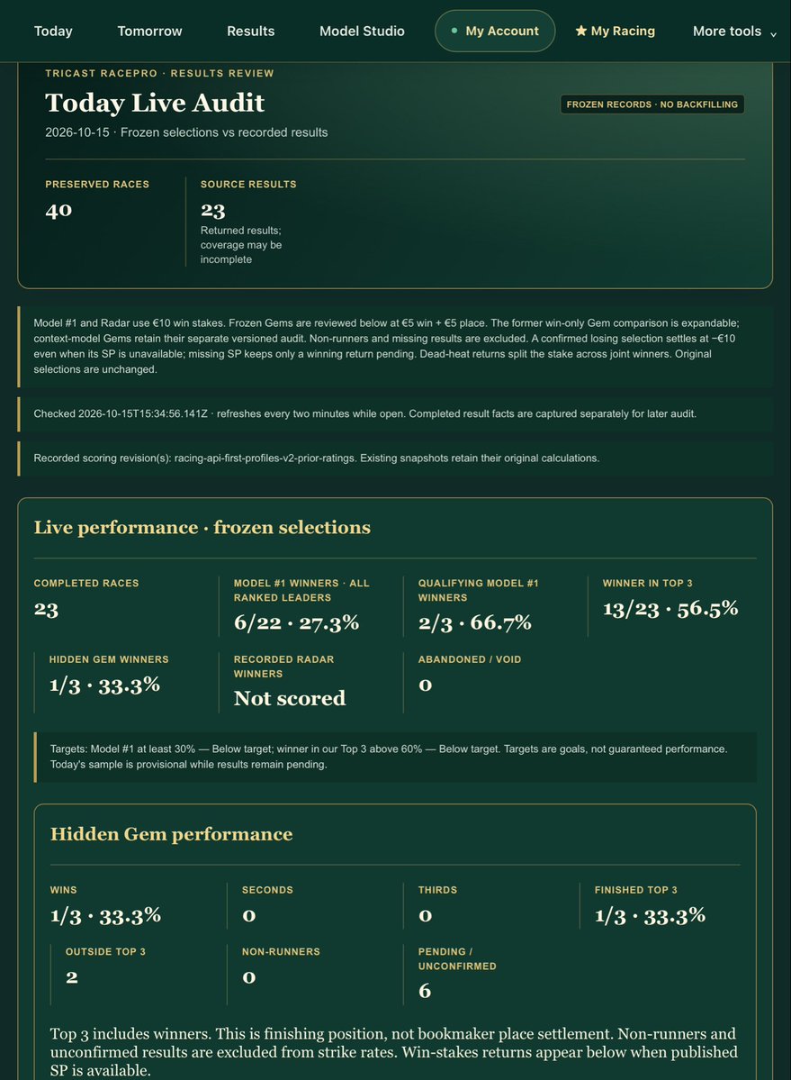 TricastRacePro's tweet photo. What puts a horse ahead—and what could undermine its chance?
Independent model rankings for UK & Irish racing (plus selected international cards). We show the Top 3s before the races and the full results after — hits, misses, and field sizes included.
See the cards and results below 👇
Want free beta access? DM “BETA”.
18+ | Independent racing analysis