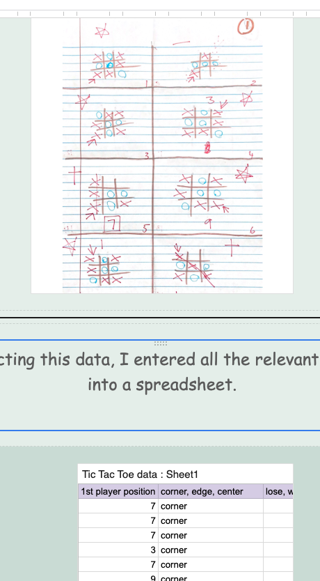 horrendopus's tweet photo. in undergrad for a final project i made my sister play 100 rounds of tic tac toe with me to analyze starting positions for nearly an hour &amp; i was so bad at collecting data i only recorded 2 columns https://t.co/2B0pDunfQT