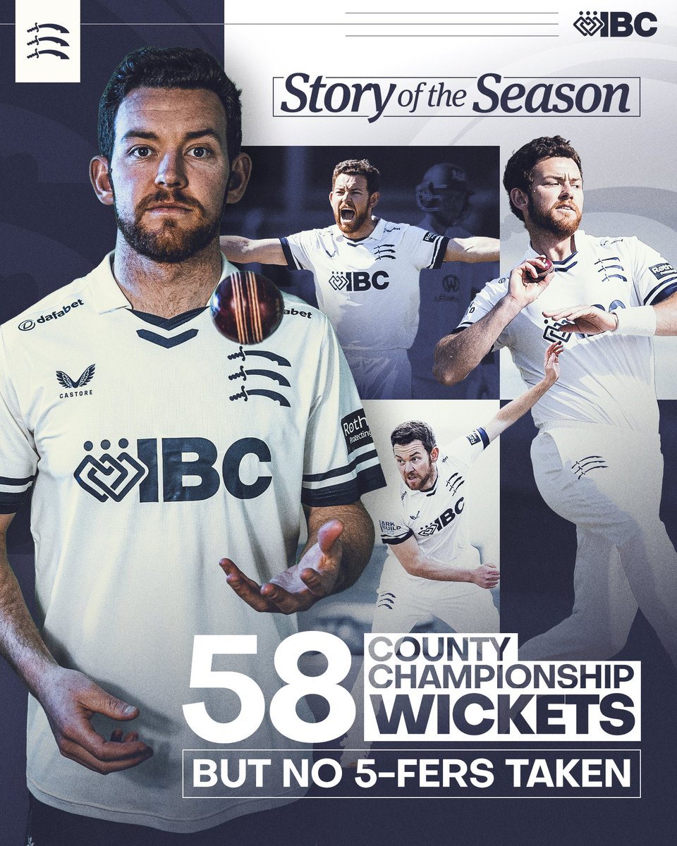 Middlesex_CCC's tweet photo. 𝗦𝘁𝗼𝗿𝘆 𝗼𝗳 𝘁𝗵𝗲 𝘀𝗲𝗮𝘀𝗼𝗻: Ryan Higgins in the County Champ 🐐

🔢 2,415 balls bowled
🔥 58 wickets 
📈 19.57 average 

What a brilliant campaign, Higgo 👏 https://t.co/WmhSNWFwO5