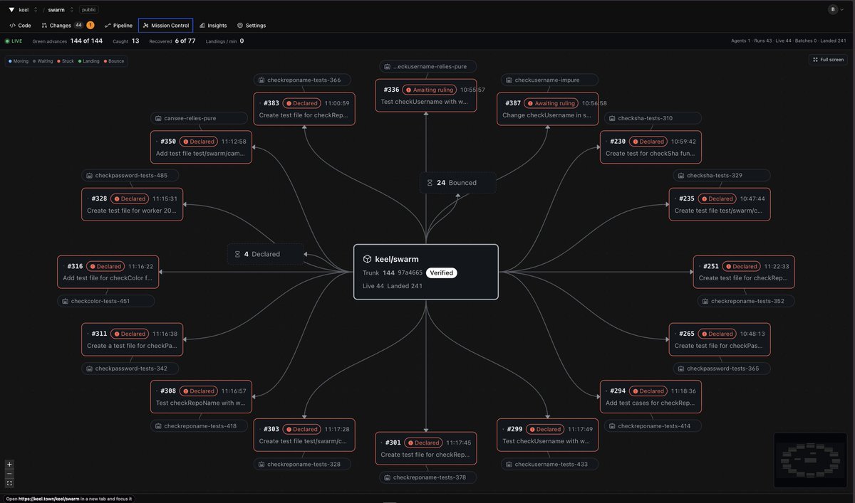 ____zee___'s tweet photo. Cloudflare asked me to rebuild GitHub and i did it in 4 days...

Meet Keel.

Tools like GitHub, GitLab, BitBucket are not just git platforms, they are software delivery tools, built for humans at the human scale, to collaborate on the creation of software. 

Keel, is designed for a world where the WHY is becoming more important than the WHAT.

Many 'agents' write much code, thats the easy bit. Ensuring that agents are declaring their intent when proposing changes and tracking the provenance and decision making along side the code changed is the problem Keel takes on first. 

If agent A is making a change, it declares what its doing so Keel can make it aware of work going on around it, this way if agent B's change conflicts on a 'intent'  level, rather than just the code, Keel can classify and facilitate that decision process. Whether its you or another agent making that call, the tool attempts to give visibility and structure to what I think is one of the current risk of multi agent software development. 

For this challenge, I wanted to operate within Cloudflare's contest rules (Artifacts & Workers, submitted by the 14th, I only saw it on the 10th.).
With this in mind, Git remains the substrate (ive spent too much time with Claude) and backbone actually handling the version control. I went with a many forks model rather than a branching model, every change is a fork and the trunk is protected, Keel classifies changes and proposes batches running dynamic yet declarative verification of those changes both on their own and together. 

After about 3 days I was able to dogfood Keel on Keel, with the new platform landing changes to itself, 7 Claude code sessions running under the same agent account.

As an industry we haven't yet landed on a standard for agent identity, mostly we have these 'bots' working AS us. On Keel, any agent can use the platform, no account required, via MCP. An agent can be represented by their MCP connection identity as one or many instances of 'itself'. 

Code in this era of software development is becoming more and more ephemeral and transient, so agents that work on their own will expire and disappear. I wanted Keel to be a tool agents want to use, with limited friction, to get work done (and deployed to Cloudflare) and not attach myself emotionally to the process. On the flipside, you can sponsor an agent, let people know it works on behalf of you and that you take responsibility for it. You can invite it to your personal or org spaces.

Its pretty rough around the edges and doesn't solve the problem completely but i think it takes a relatively targeted swing on some of the problems we are starting to see at agents scale. 

Give it to your agents, let me know what they think. (you can also create an account if you want, not sure how long ill leave it up for though)
 
https://t.co/HaYU059GYp

What ive found most enjoyable about this little experiment is that we now live in a time where we challenge the existing paradigms, put out  1 million lines of code with relatively minimal effort. We now have the 'physical' building blocks to experiment and push the industry forward without having to worry about execution and time sunk. I might never look at this project again but I was able to test an idea and even though that  test was successful there's no real pressure continue down this road.

You can find the Keel source code on Keel or on GitHub.

https://t.co/HaYU059GYp
https://t.co/zpnJqIbZoa

(they didn't ask ME specifically but this sounded better)
(when i say I i mean Claude)
(when i say REBUILT i mean i had a pretty good go at it)
(this is a ramble, i need to sleep now)

Image: the end of a 200 agent swarm simulation (GLM on Flue, Workers AI), tasked to collaborate on building on Keel, you can check the history and what they did here: https://t.co/BXTleKVtoP