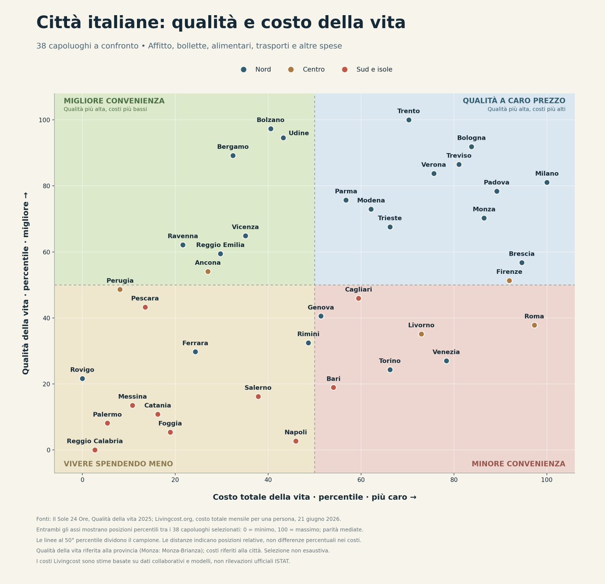 LoZarathustra's tweet photo. Qualcuno è sorpreso? https://t.co/q56OxpvKAq
