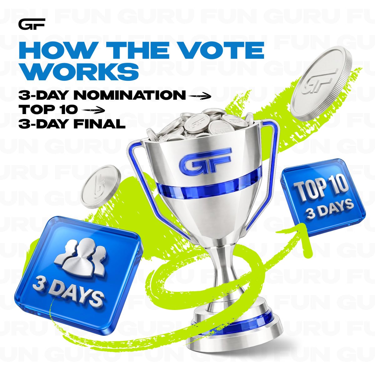 gurudotfun's tweet photo. 🔥 GURU TOKEN NOMINATION — HOW DOES IT WORK?

Want your token to become the next Guru Token?
It starts with nomination.

Projects compete for BGB support. The top 10 advance to the final, where the community chooses one winner.

Here's how to enter the race 🧵👇