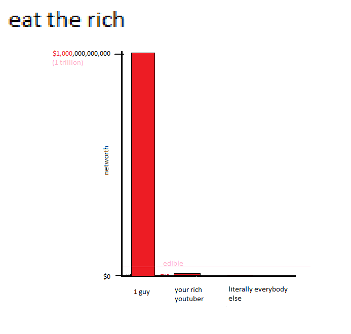 bbpnz213's tweet photo. if you would consult the graph https://t.co/PFJR1FvD9S