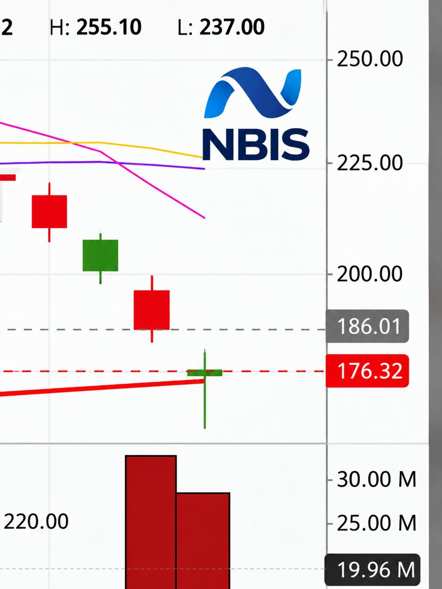 CompoundLifeCPA's tweet photo. Beautiful candle in the making

 $NBIS https://t.co/F5RaDQPapK