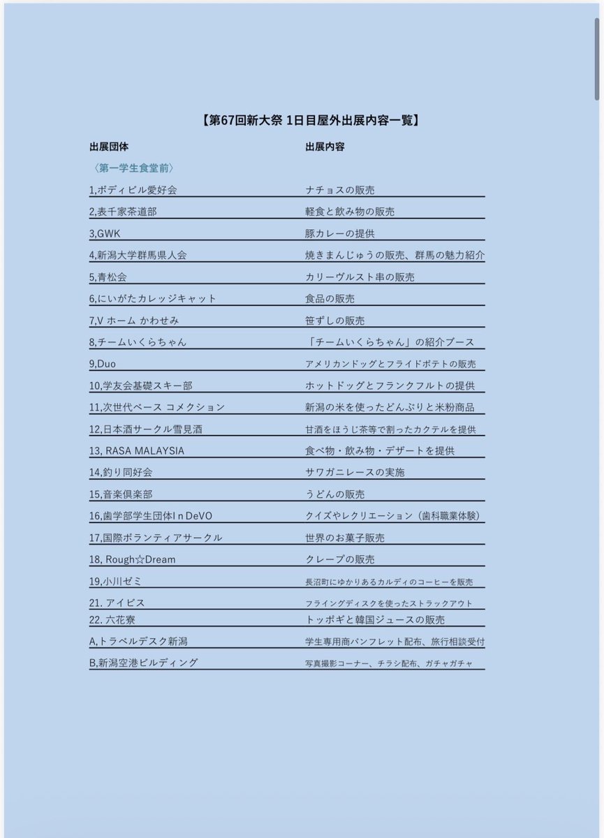 sds_jonin's tweet photo. 第67回新大祭　【屋外出店】

新大祭2日間の屋外出店の情報を公開します！
1,2枚目：各団体の出店内容1日目
3,4枚目：各団体の出店内容2日目
5,6,7枚目：屋外出店マップ1日目
8,9枚目：屋外出店マップ2日目

気になる団体や企画をぜひチェックしてみてください👀✨️

#第67回新大祭 ＃新大祭 https://t.co/GHuSKCnP73