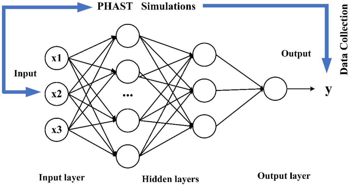 Fire_MDPI's tweet photo. #OpenAccess

Optimized Machine Learning Model for Fire Consequence Prediction

✍ by Wei Zhong et al.
👉 https://t.co/5w0kgJh1zq

#machine_learning #fire_consequence_prediction #pool_fire #thermal_radiation #PHAST #process_safety https://t.co/YvKvq7QIcd