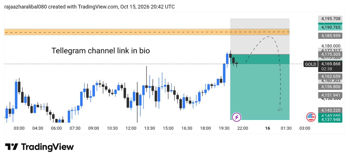 rajafx120's tweet photo. 🔥 XAUUSD SEEL UPDATE 🔥

📈 4175 → 4168
✅ 70 PIPS SECURED 💰
📊 CHART DOESN'T LIE! https://t.co/YtG7AnWN3r