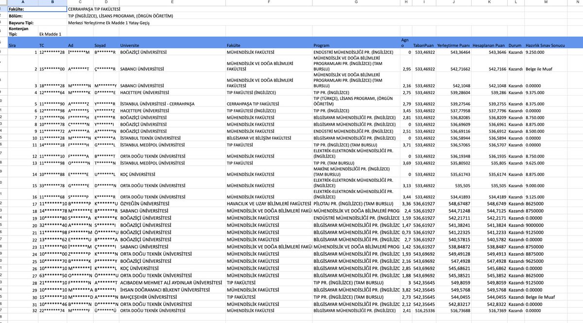 devtradertr's tweet photo. @AltugAkgul Hocam duy sesimizi, Bilgisayar mühendisleri puanı yetenler Tıp fakültesi, yetmeyenler hemşirelik fakültelerine geçiş yapıyorlar sırf gelecek kaygısı yüzünden. Mühendislik fakülteleri boşaltılıyor. Bu 2 fotoğraf sadece örnek, durum vahim. https://t.co/zkkpv3Cn9B