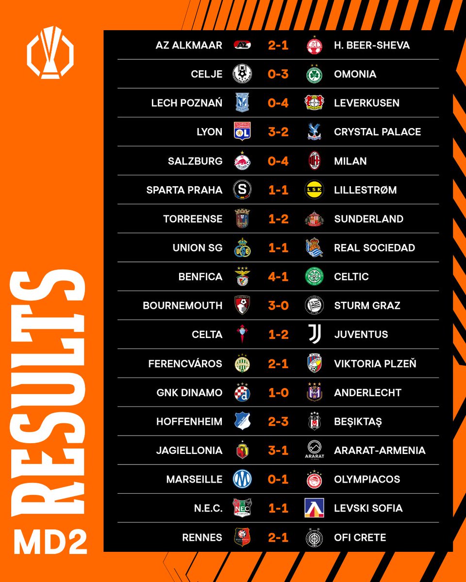 EuropaLeague's tweet photo. What a night of Europa League action 🎬

#UEL https://t.co/lkUo8tAQKU