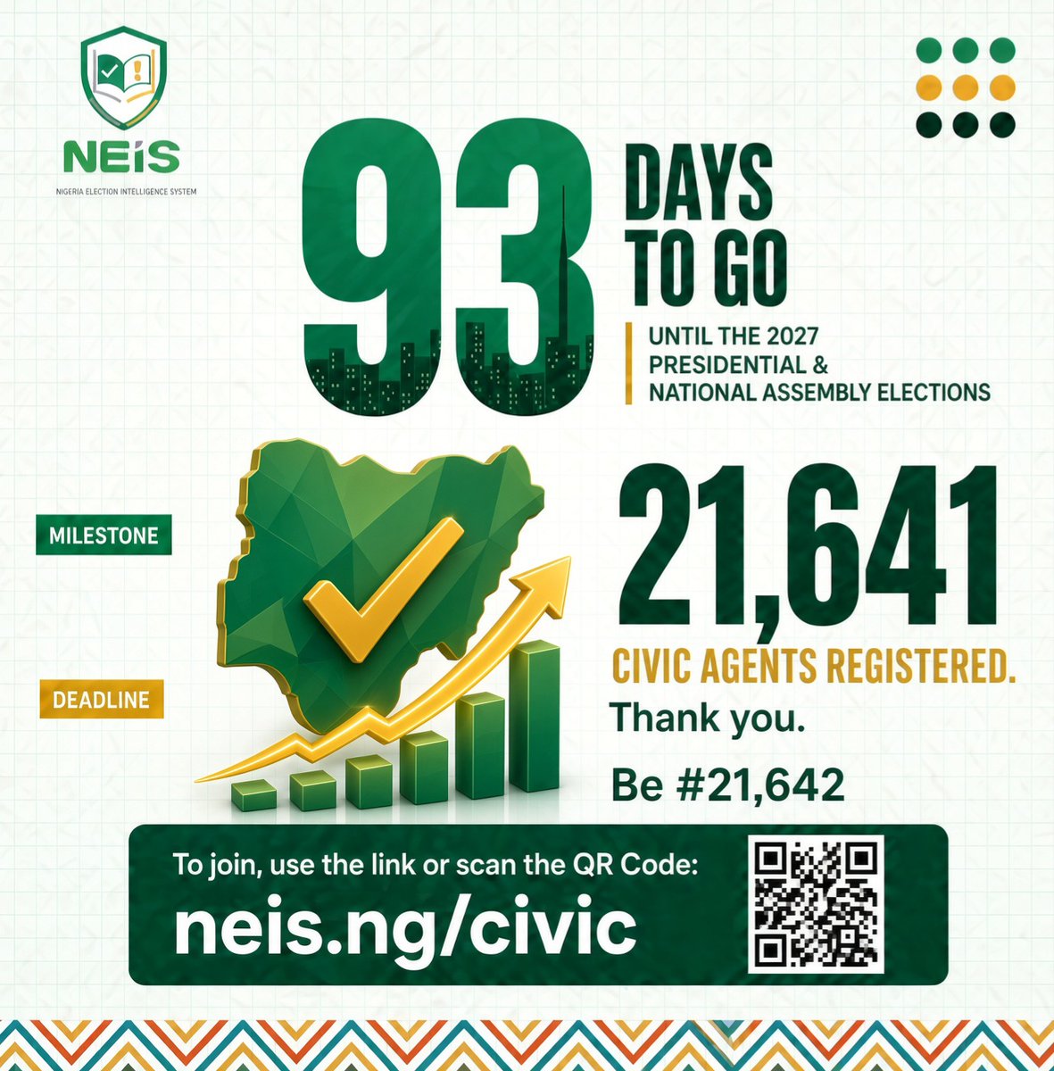 NEISNigeria's tweet photo. 8,599 New Civic Agents Today!!

We have an election to televise and make open.

Have you covered your Polling unit?
https://t.co/IiXUG3mSvq https://t.co/ACOHQ6HWaJ