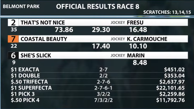 SethMerrow2's tweet photo. Thurs results: Admittedly light on the top pick wins @thenyra / BEL  on the @capitalotb ONE SHEET -- but heck, in R8 looking at the board you kind of had to box up that exacta! https://t.co/NDiq7vgeaC