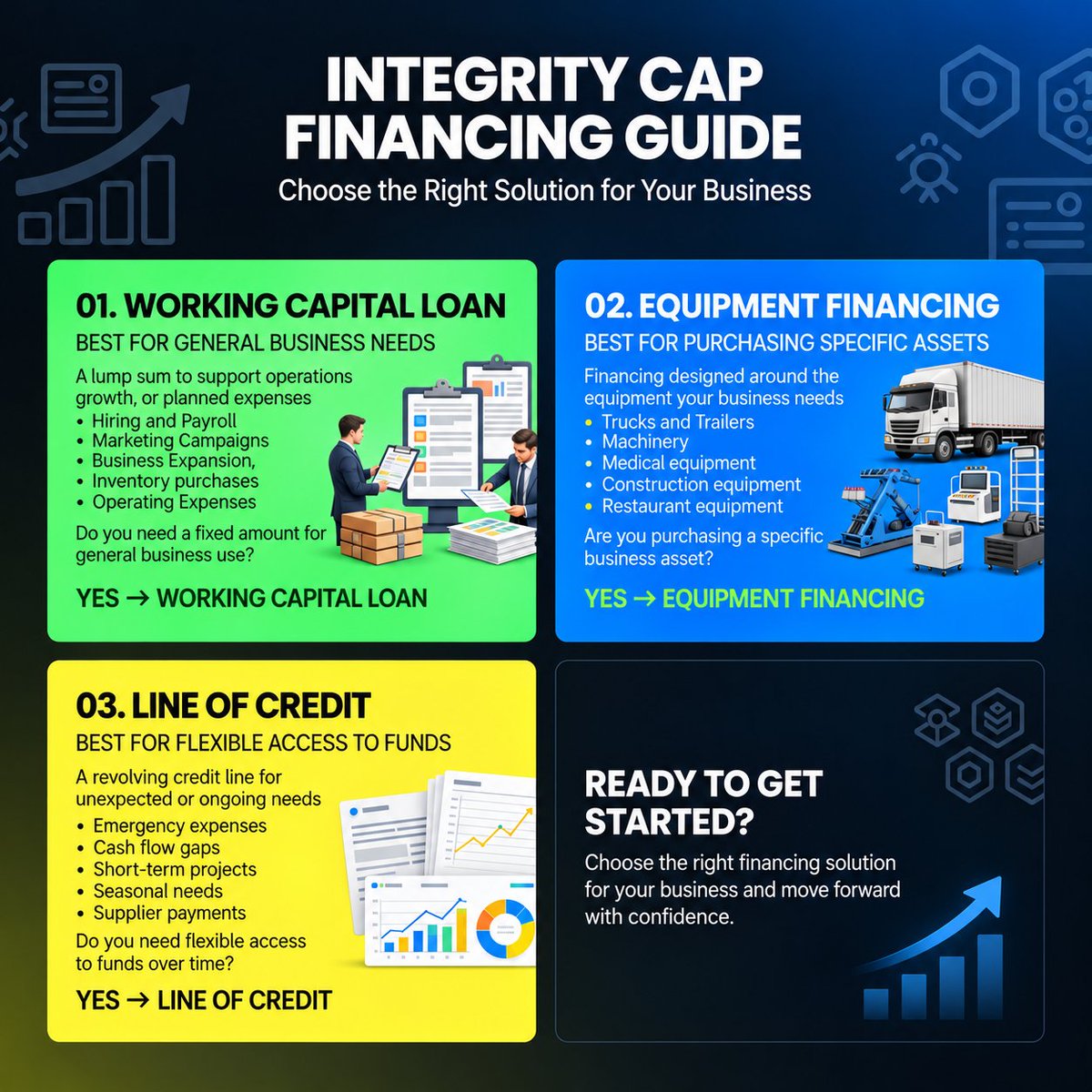 Biz_Eligibility's tweet photo. Not every business financing product solves the same problem.

A working capital loan, equipment financing, and a line of credit all serve different purposes.

🟢 Working Capital Loan: For general business expenses, operations, and growth.

🔵 Equipment Financing: For purchasing trucks, machinery, or other business equipment.

🟡 Line of Credit: For recurring expenses, seasonal needs, and flexible access to capital.

The goal isn't just getting approved. It's choosing financing that matches how your business actually needs to use the money.

What does your business need funding for?

Comment below, and we'll help you identify which financing option may fit.

Visit https://t.co/72Fd0r5IAm

#BusinessLoans #BusinessFunding #WorkingCapital #EquipmentFinancing #LineOfCredit #CommercialLending #CashFlow #SmallBusiness
