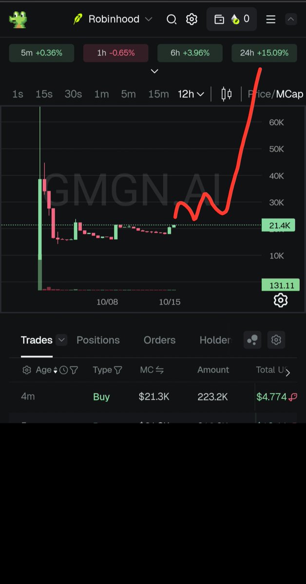Z69Alpha tweet picture