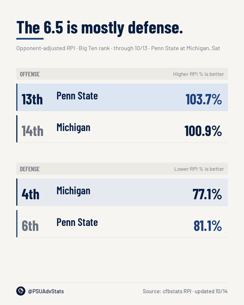 PSUAdvStats tweet picture
