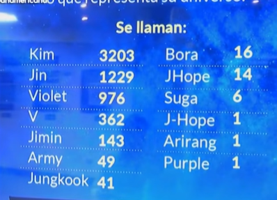 Ggukicausa's tweet photo. JODEME Q HAY PERUCHAS Q LLAMARON ARIRANG Y ARMY  A SUS HIJOS XDDDDD https://t.co/l4s8yK04Kq