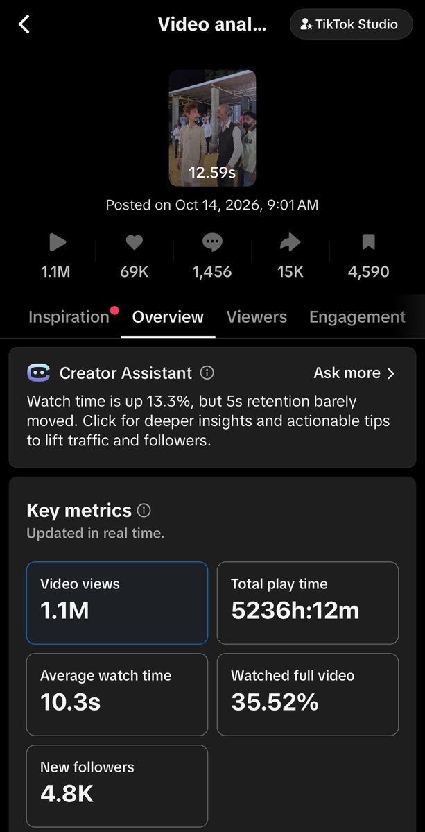 DikshitHardik's tweet photo. Yesterday I posted 4 videos on TikTok

3 are sitting at 1m+ views &amp; continuing to gain momentum!

The account also gained around 40k new followers!

Now I’m noticing videos on X getting a lot of engagement from non-crypto accounts https://t.co/2j5oxclotU