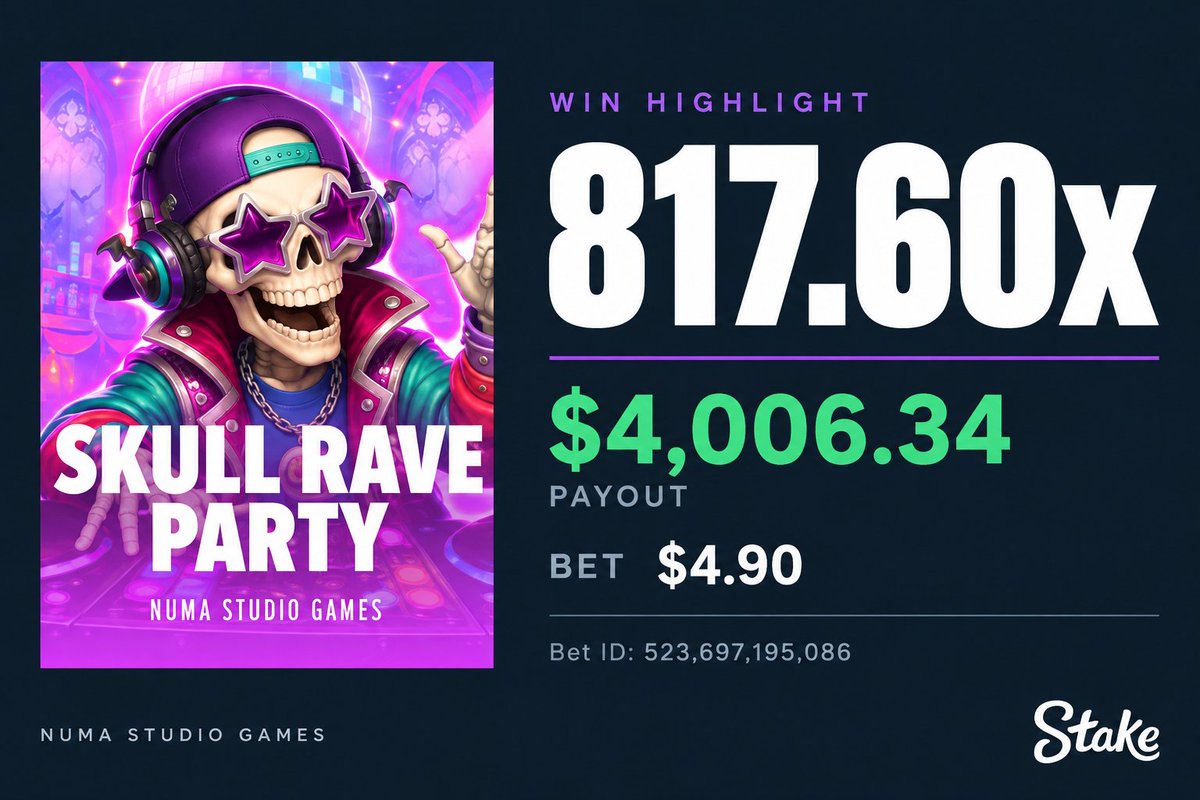 numastudiogames's tweet photo. This rave hits different. 💀🔊

817.60x on SKULL RAVE PARTY.
$4.90 bet → $4,006.34 payout.

What’s your biggest multiplier on this one? 👀

@Stake 
@enginedotio https://t.co/cQ8Cyr2ufx