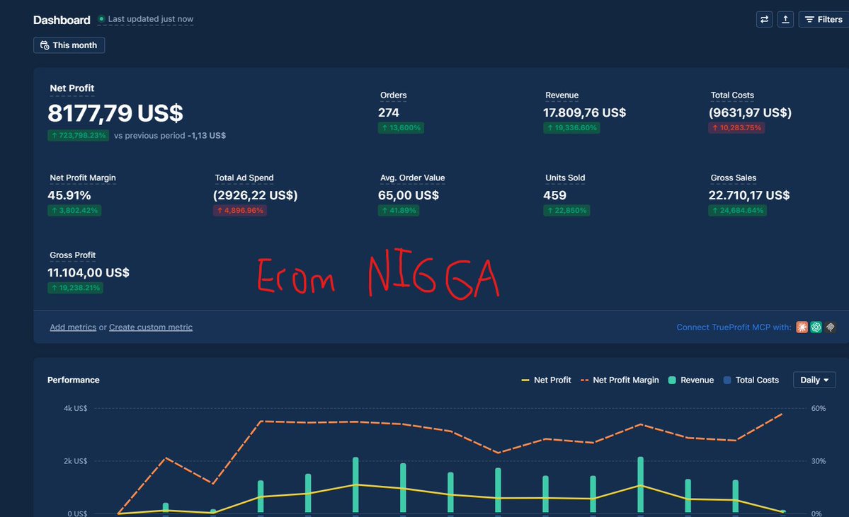 ecomniqqa's tweet photo. Up about 13k (in profit this month) 25,5k in rev https://t.co/WMB1IZv18o